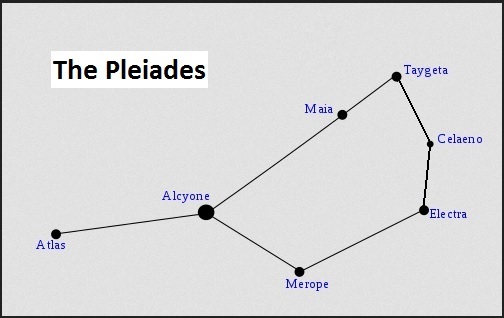 The Pleiades