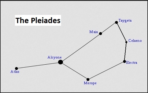 The Pleiades