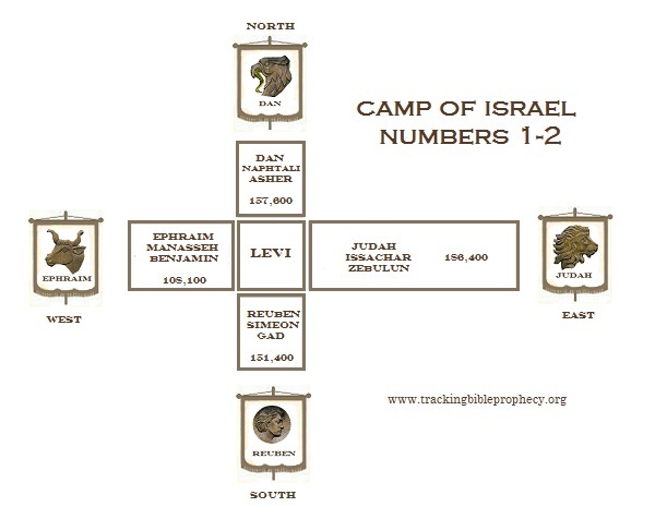 Numbers 2 Camp of Israel