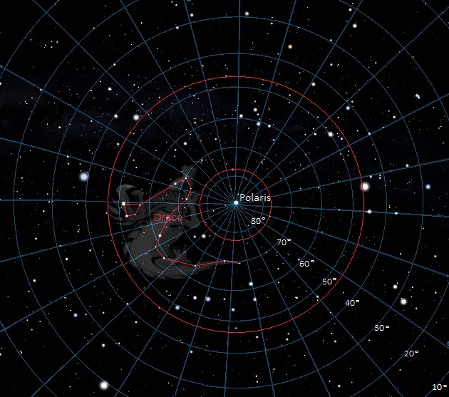 Draco and Polaris