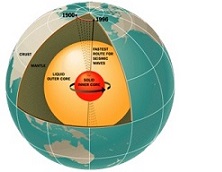 Earth's core