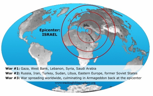 Expanding War from the Epicenter