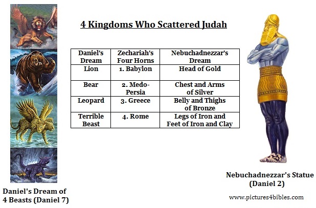 4 horns who scattered Judah