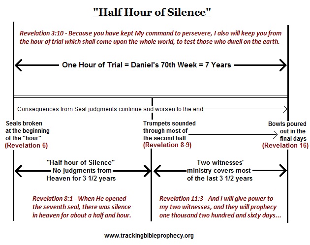 Half Hour of Silence