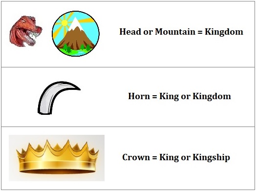Head, Mountain, Horn, Crown