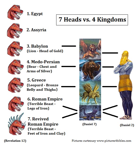 7 heads vs 4 Kingdoms