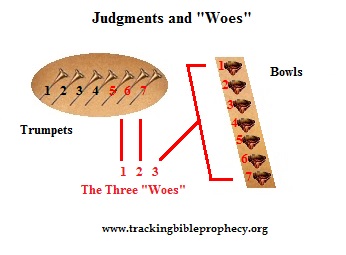 Judgments and Woes
