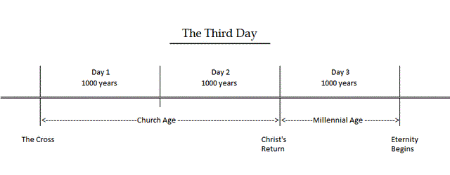 The Third Day