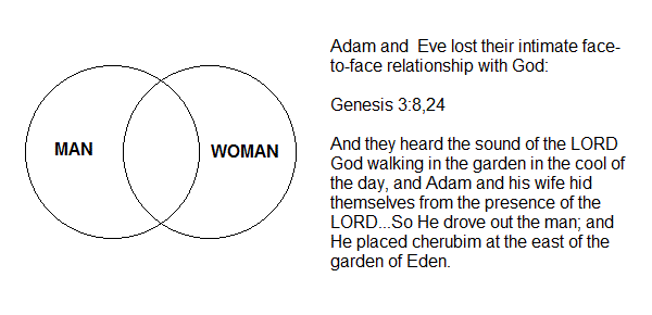 Man and woman separated from God